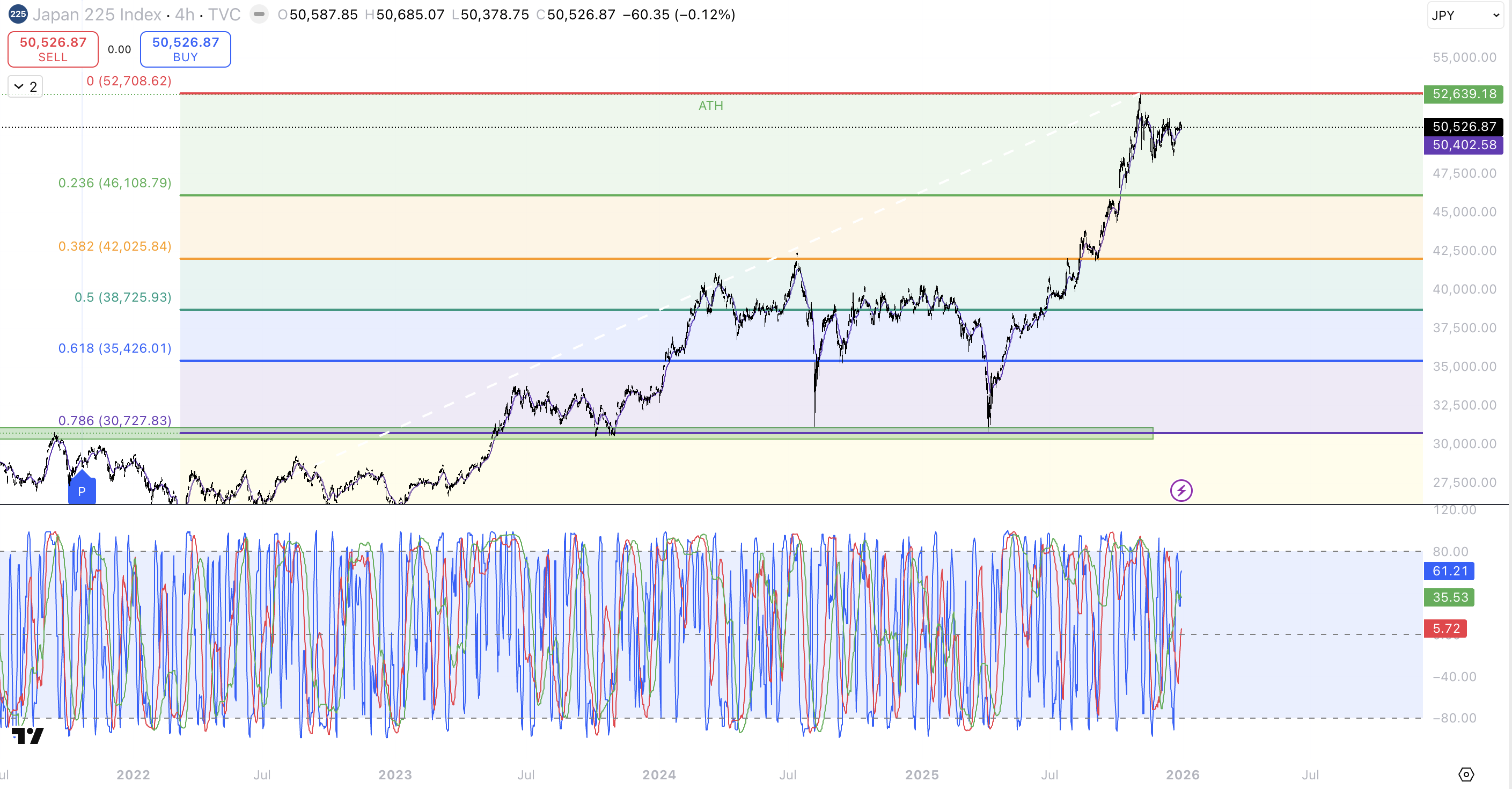Nikkei Chart Vorschau